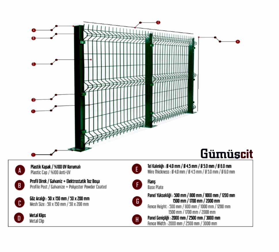 Panel Çit