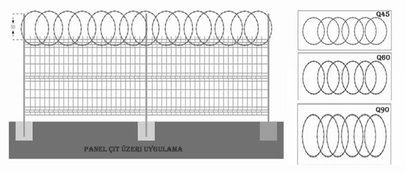 Düzlemsel Jiletli Tel